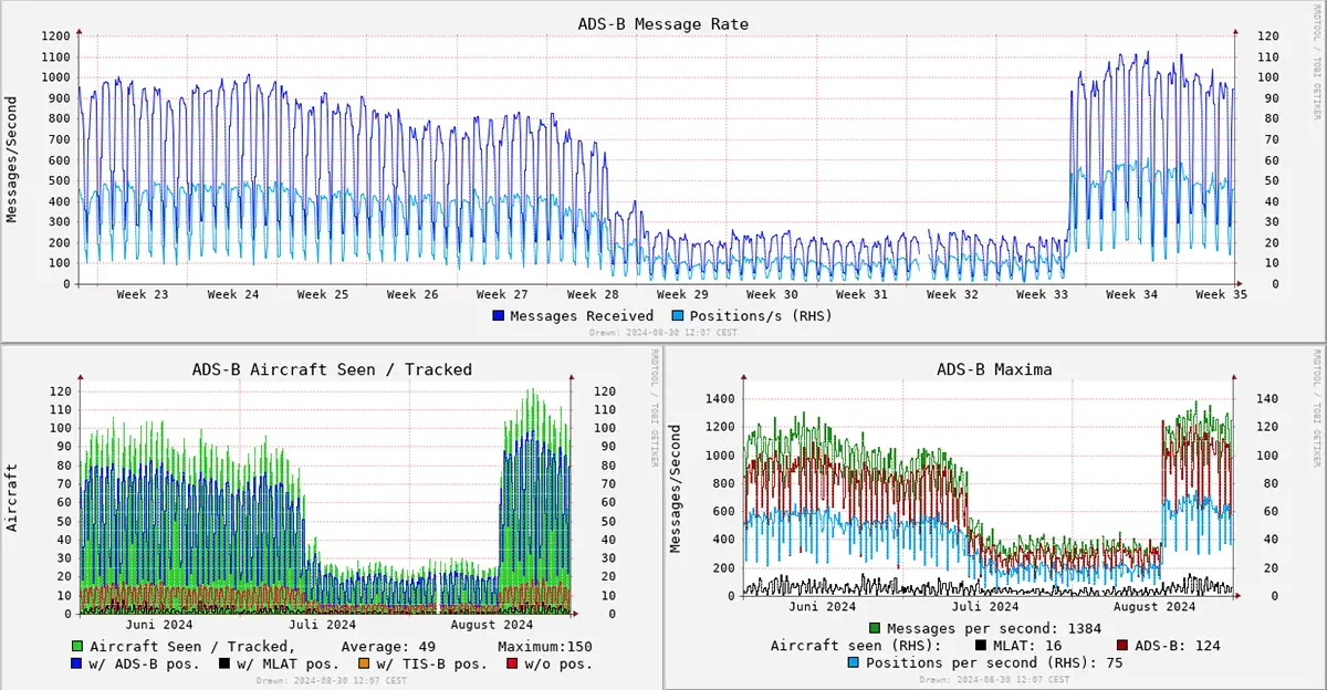 Graphs1090 Screenshot